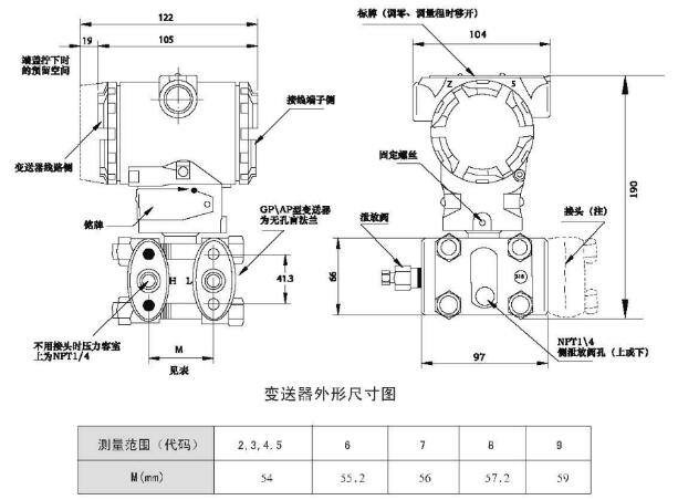 壓(ya)力變送器外形(xíng)尺寸與安裝連(lian)接示意圖