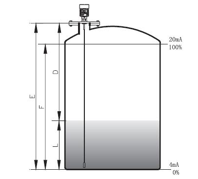 杆式導(dǎo)波雷達(dá)物位計(jì)測量原(yuán)理