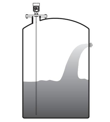 防(fáng)腐導波雷達(da)物位計安裝(zhuāng)圖