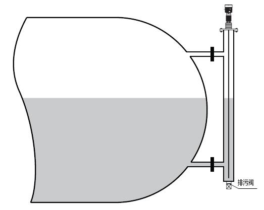 高(gāo)溫導波雷(léi)達物位計(jì)安裝圖