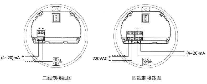 雙纜導(dǎo)波雷達物位計(jì)二線制、四線制(zhì)接線圖