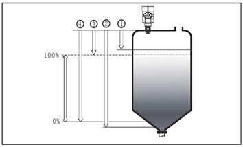 透鏡雷達(dá)液位計測量(liàng)原理圖
