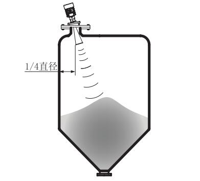 萬(wàn)向喇叭雷達物位(wèi)計安裝圖
