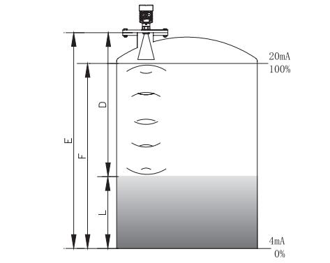 棒式雷(léi)達物位計工作原(yuan)理圖