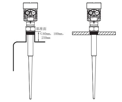棒式雷達物位(wèi)計安裝圖示