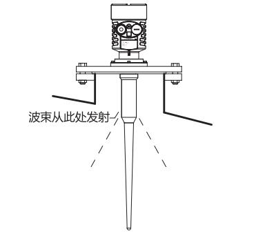 防腐棒(bang)式雷達物位計(jì)安裝圖
