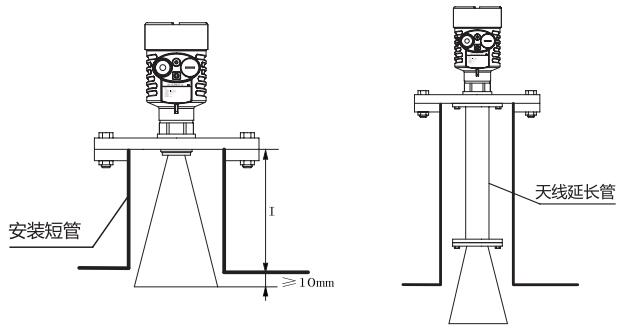 喇叭天線雷達(da)物位計安裝圖(tu)