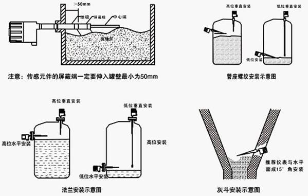 射頻導(dǎo)納物位(wèi)開關安(ān)裝圖示(shi)
