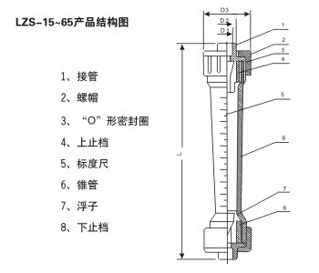 螺紋式塑(su)料管轉子(zi)流量計産(chan)品結構圖(tu)