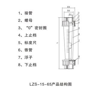 螺紋式塑(su)料管轉子流量計(ji)産品結構圖