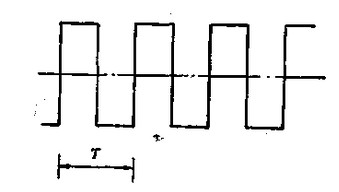 電磁流量計方(fang)波勵磁電流波(bō)形