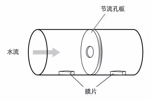 孔闆流量計結構(gòu)圖