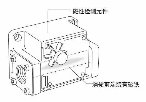 渦輪流(liú)量計結構圖