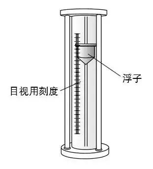 浮子式流量計(ji)結構圖