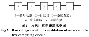 渦(wō)輪流量計累(lei)積計算電路(lu)組成框圖
