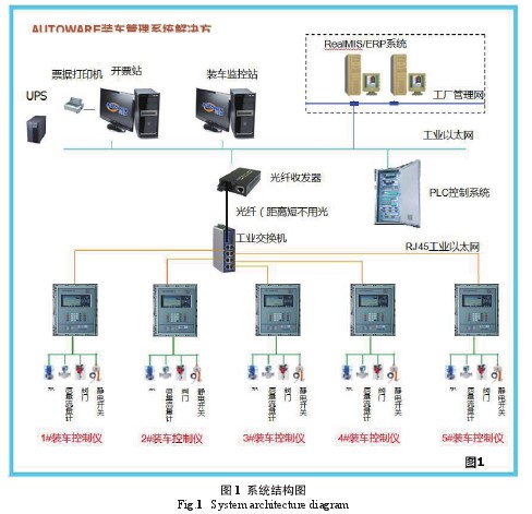 流量計(ji)系統機構圖