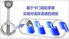 渦街流(liú)量計工作原理圖(tu)