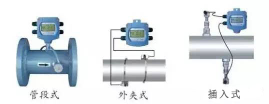 超聲波流量計(ji)