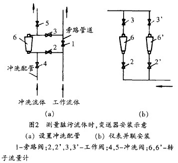 轉(zhuan)子流量計測量髒(zang)污介質變送器安(ān)裝示意圖