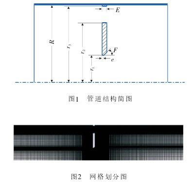 孔闆流(liu)量計管道結(jie)構簡圖