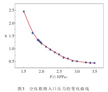 孔(kong)闆流量計空(kōng)化數随入口(kou)壓力的變化(hua)曲線圖