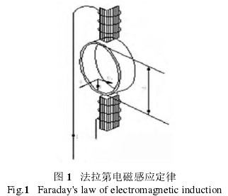 電磁流量(liàng)計工作原(yuan)理圖