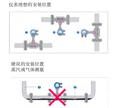 渦(wo)街流量計安(ān)裝示意圖
