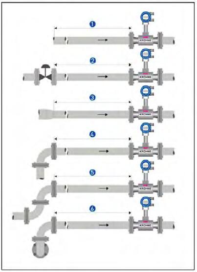 渦(wō)街流量計直(zhí)管段安裝示(shi)意圖