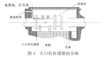 電磁(cí)流量計大口(kǒu)徑傳感器的(de)安裝圖示