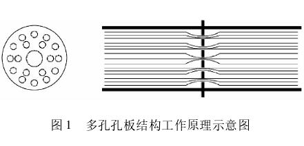 多孔孔闆(pan)流量計結(jié)構原理圖(tu)