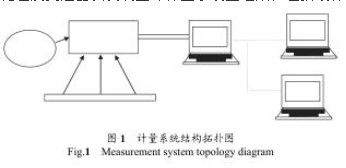 孔(kong)闆流量計計量(liàng)系統圖