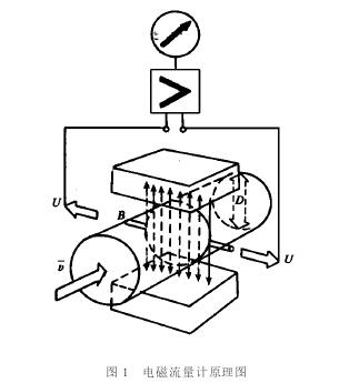 電磁流量計(ji)工作原理圖