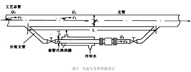 電磁流量計分(fen)流與支管管路(lu)設計圖
