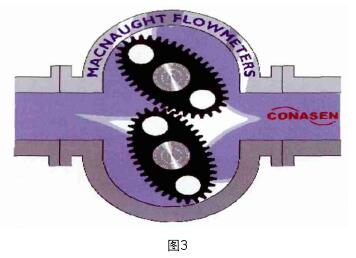 渦街流量(liàng)計工作原理圖