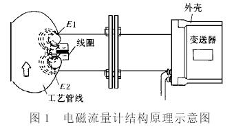電磁流量計(jì)結構原理示(shì)意圖