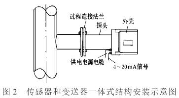 一體式(shi)電磁流量計(jì)傳感器和變(bian)送器安裝示(shì)意圖