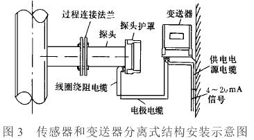 分體式(shi)電磁流量計(jì)傳感器結構(gòu)安裝示意圖(tú)