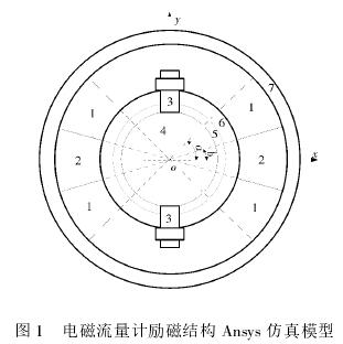 電磁流(liu)量計勵磁結構Ansys仿(pang)真模型圖