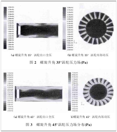 螺旋(xuan)升角45°渦(wō)輪壓力(li)場分布(bù)