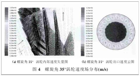 螺(luó)旋升角(jiao)35°渦輪壓(ya)力場分(fen)布