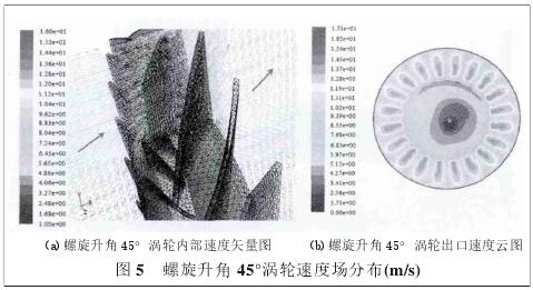螺旋(xuán)升角45°渦(wō)輪速度(dù)場分布(bù)