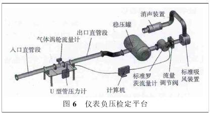 氣體渦(wo)輪流量(liang)計負壓(yā)檢定平(píng)台
