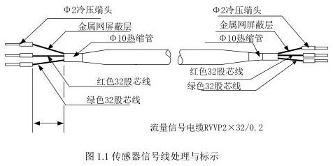 電磁(cí)流量計傳(chuan)感器信号(hao)線處理與(yu)标示圖示(shi)