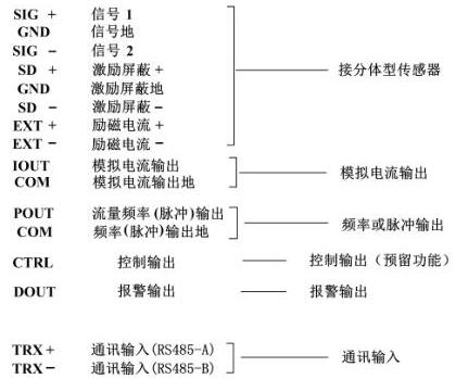 電磁(ci)流量計各(gè)接線端子(zǐ)标示含義(yì)