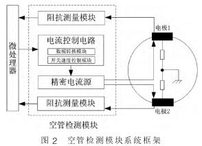電磁(ci)流量計空管檢(jiǎn)測模塊系統框(kuàng)架圖
