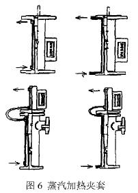 轉子流量計(jì)蒸汽加熱夾套(tào)示意圖