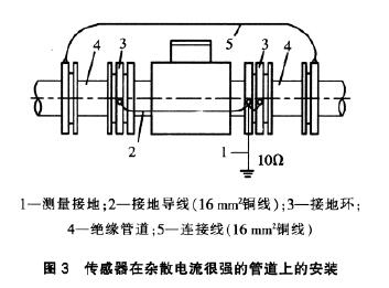電磁流(liú)量計傳感(gǎn)器在雜散(sàn)電流很強(qiang)的管道上(shang)安裝示意(yì)圖