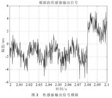 電磁流量(liàng)計傳感器輸(shu)出信号模拟(ni)圖