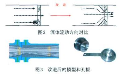 改進後的(de)模型和孔闆(pǎn)流量計