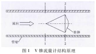 V錐流量(liang)計結構(gou)原理圖(tu)